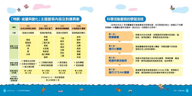 好奇水先生:科學活動套裝