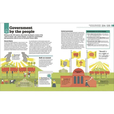 How Philosophy Works-Philosophy-買書書 BuyBookBook