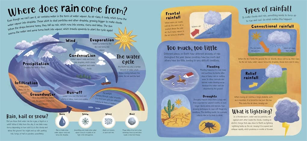 How the Weather Works (Christiane Dorion)-Nonfiction: 科學科技 Science & Technology-買書書 BuyBookBook