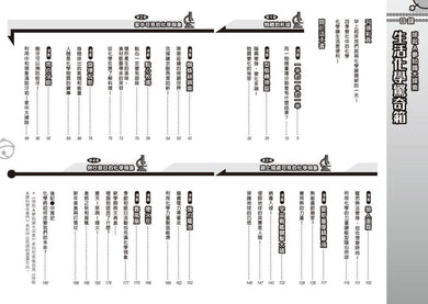哆啦A夢知識大探索(11-15集)(藤子·F·不二雄)-非故事: 科學科技 Science & Technology-買書書 BuyBookBook