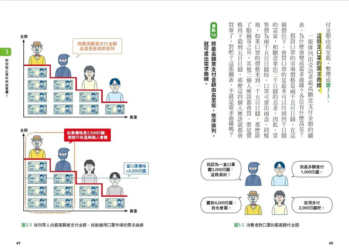 早稻田大學最有趣的經濟學聊天課:從手機、拉麵、咖啡、保險、群眾募資到拯救犀牛,聊完就懂了!-非故事: 電腦數學 Computer & Maths-買書書 BuyBookBook