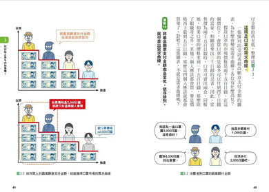 早稻田大學最有趣的經濟學聊天課:從手機、拉麵、咖啡、保險、群眾募資到拯救犀牛,聊完就懂了!-非故事: 電腦數學 Computer & Maths-買書書 BuyBookBook