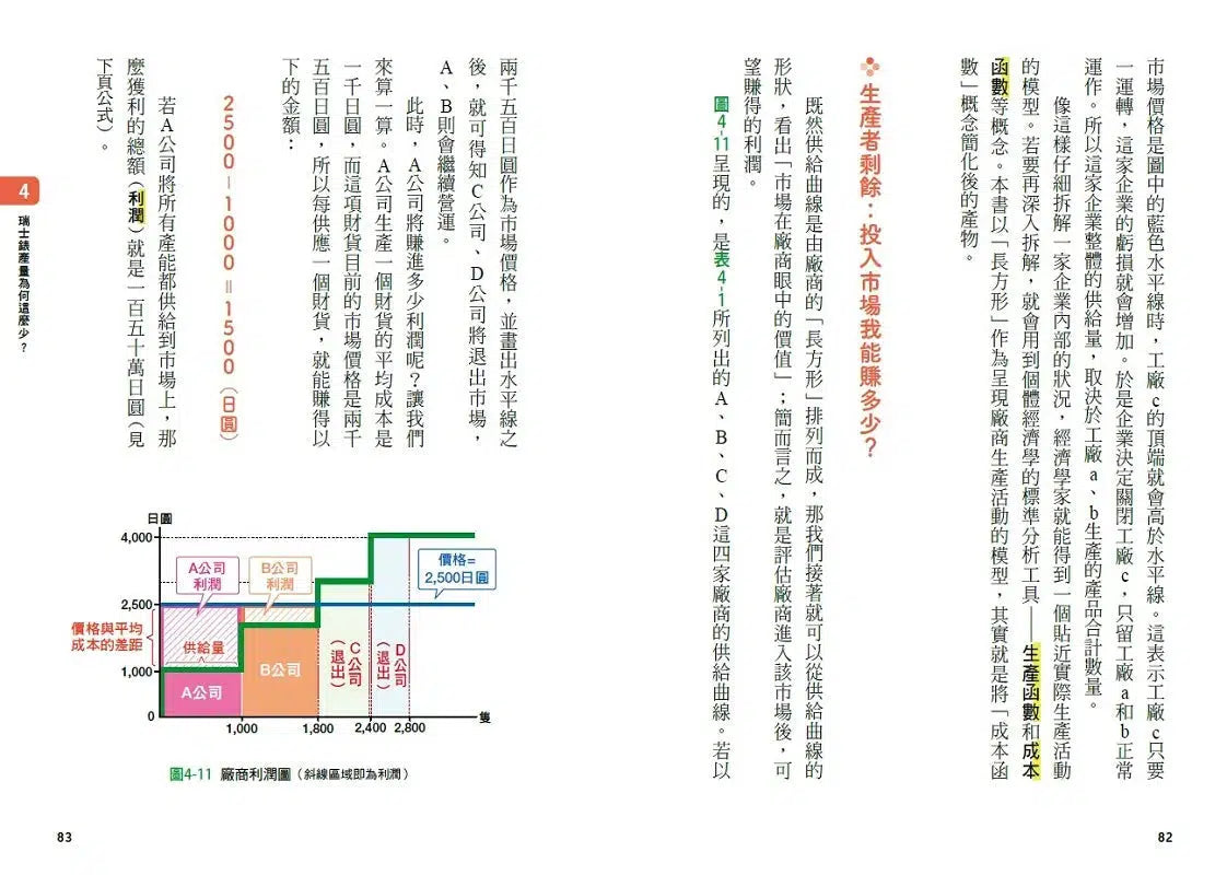 早稻田大學最有趣的經濟學聊天課:從手機、拉麵、咖啡、保險、群眾募資到拯救犀牛,聊完就懂了!-非故事: 電腦數學 Computer & Maths-買書書 BuyBookBook