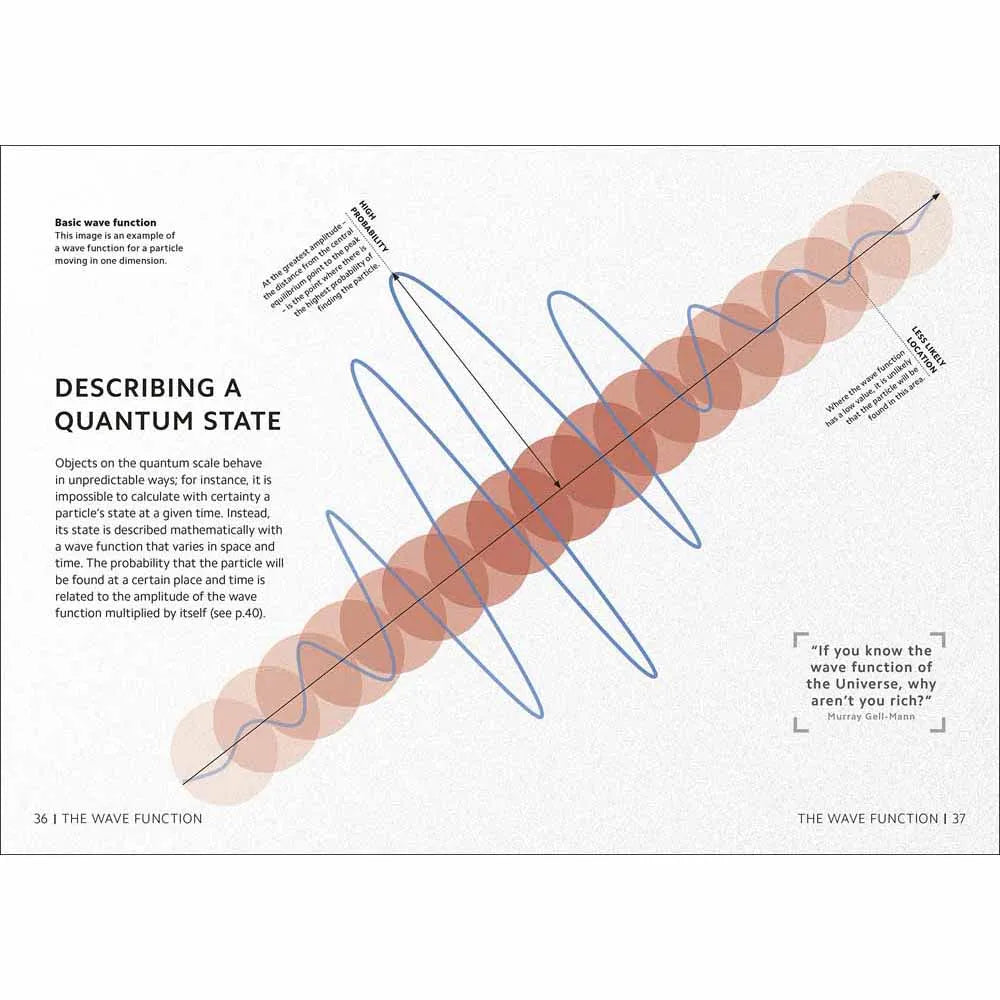 Simply Quantum Physics (Hardback) DK UK