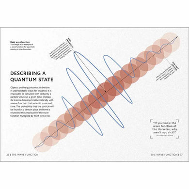 Simply Quantum Physics (Hardback) DK UK