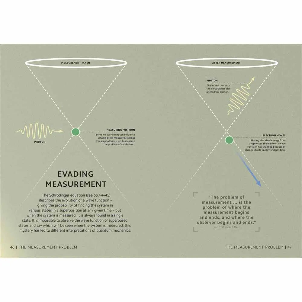 Simply Quantum Physics (Hardback) DK UK