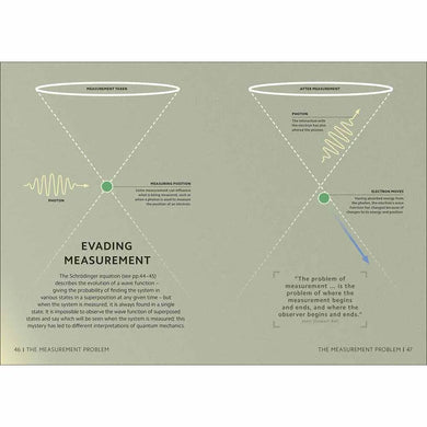 Simply Quantum Physics (Hardback) DK UK