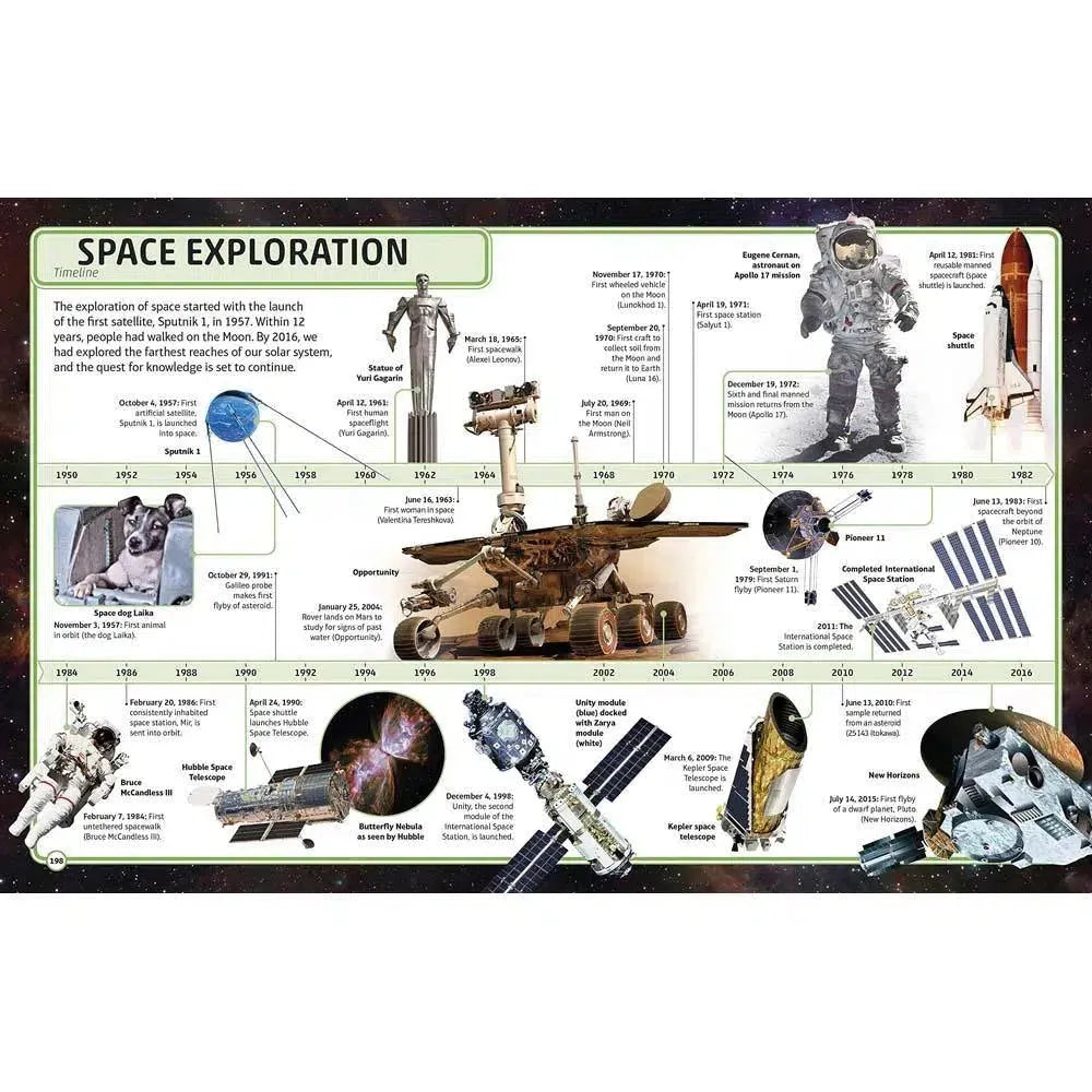 Space - Visual Encyclopedia (Hardback) DK US