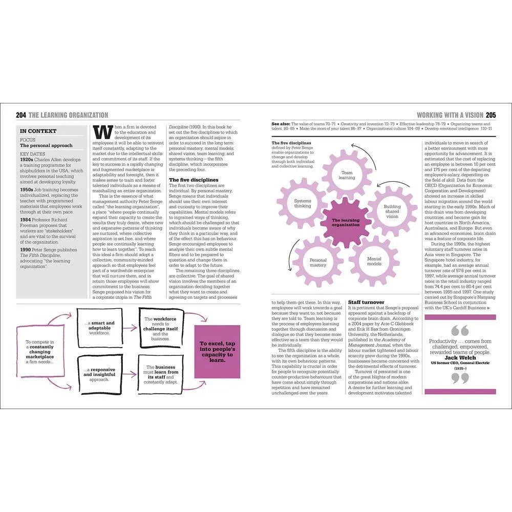 Big Ideas Simply Explained - The Business Book (Hardback) DK UK