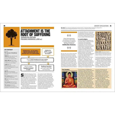 Big Ideas Simply Explained - The History Book (Hardback) DK UK