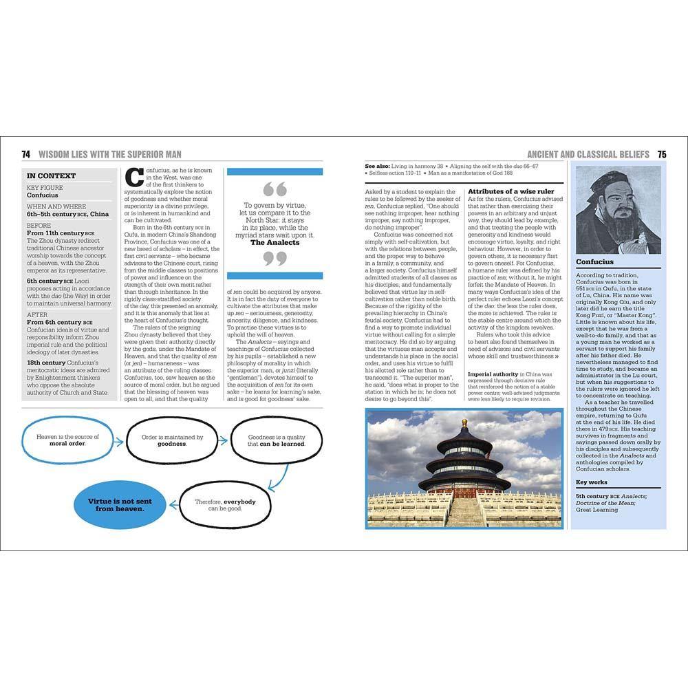 Big Ideas Simply Explained - The Religions Book (Hardback) DK UK
