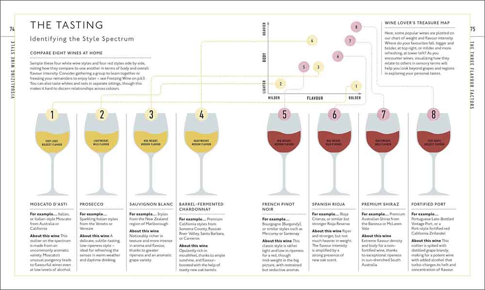 Wine A Tasting Course - 買書書 BuyBookBook