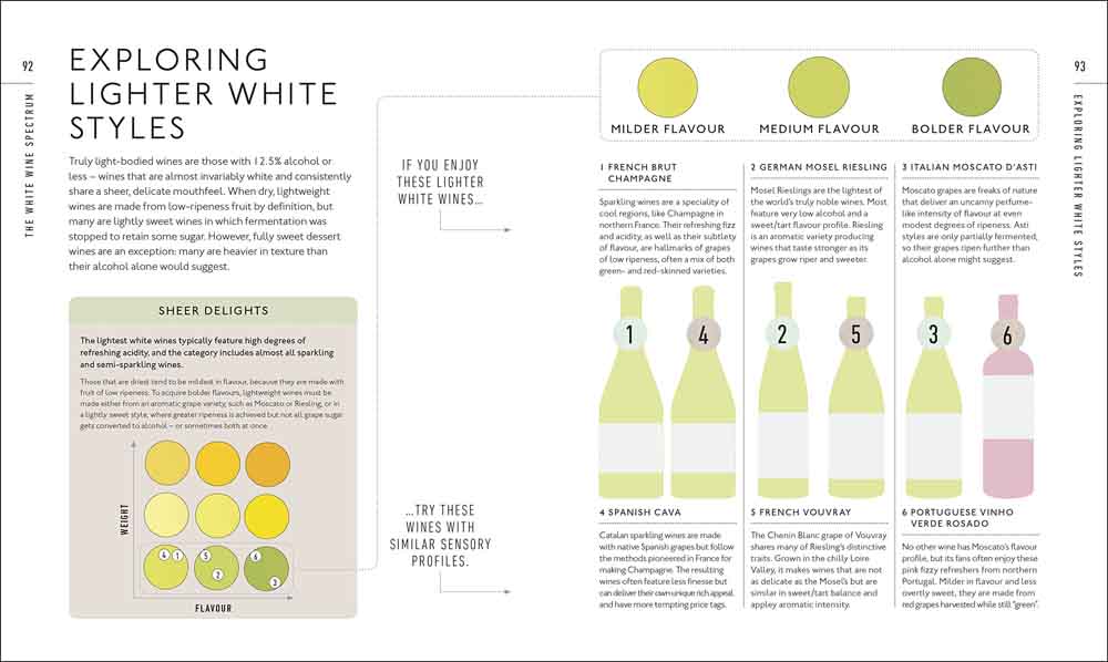 Wine A Tasting Course - 買書書 BuyBookBook