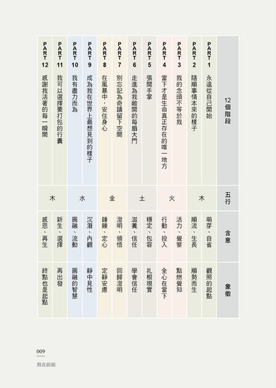 我可能錯了【金句抄寫版】:喚醒內在覺察與智慧-Self-help/ personal development/ practical advice-買書書 BuyBookBook