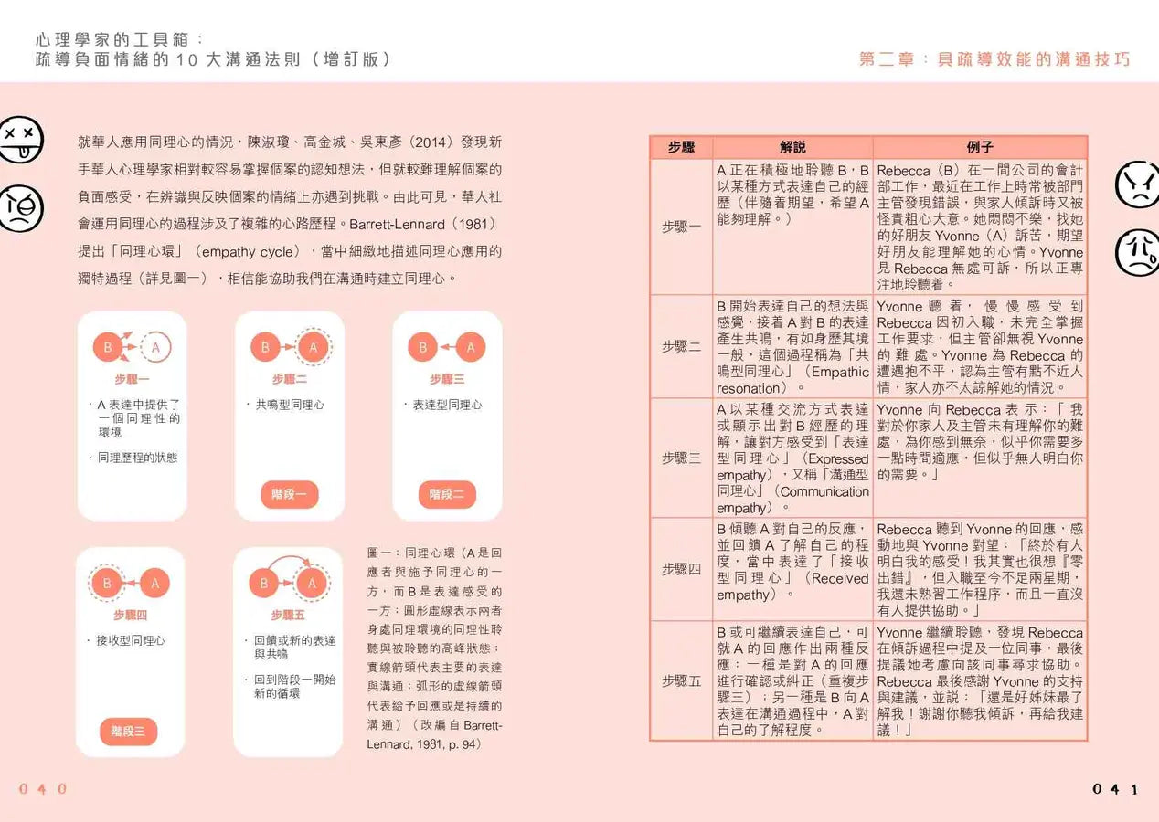 心理學家的工具箱:疏導負面情緒的10大溝通法則 (增訂版)-Self-help/ personal development/ practical advice-買書書 BuyBookBook