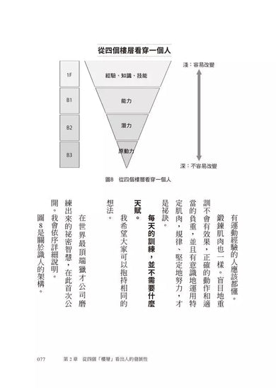 頂尖獵才公司的識人技術:無論工作、生活,只留對的人在身邊-非故事: 參考百科 Reference & Encyclopedia-買書書 BuyBookBook