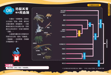 兒童伽利略2: 恐龍學校-Children’s / Teenage general interest: General knowledge and interesting facts-買書書 BuyBookBook