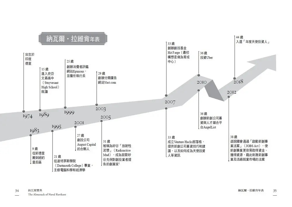 納瓦爾寶典:從白手起家到財務自由, 矽谷傳奇創投家的投資哲學與人生智慧-Biography and memoirs-買書書 BuyBookBook