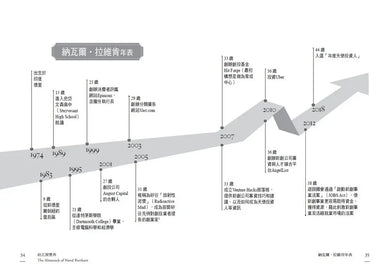 納瓦爾寶典:從白手起家到財務自由, 矽谷傳奇創投家的投資哲學與人生智慧-Biography and memoirs-買書書 BuyBookBook