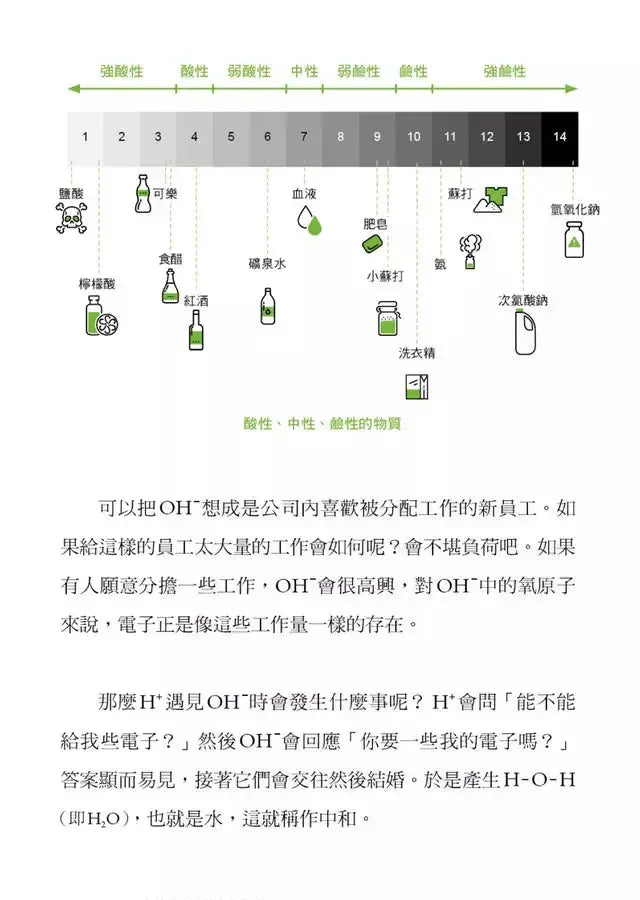 寫給懶人的神奇化學書 :既長知識又省時省力的生活祕笈-非故事: 科學科技 Science & Technology-買書書 BuyBookBook