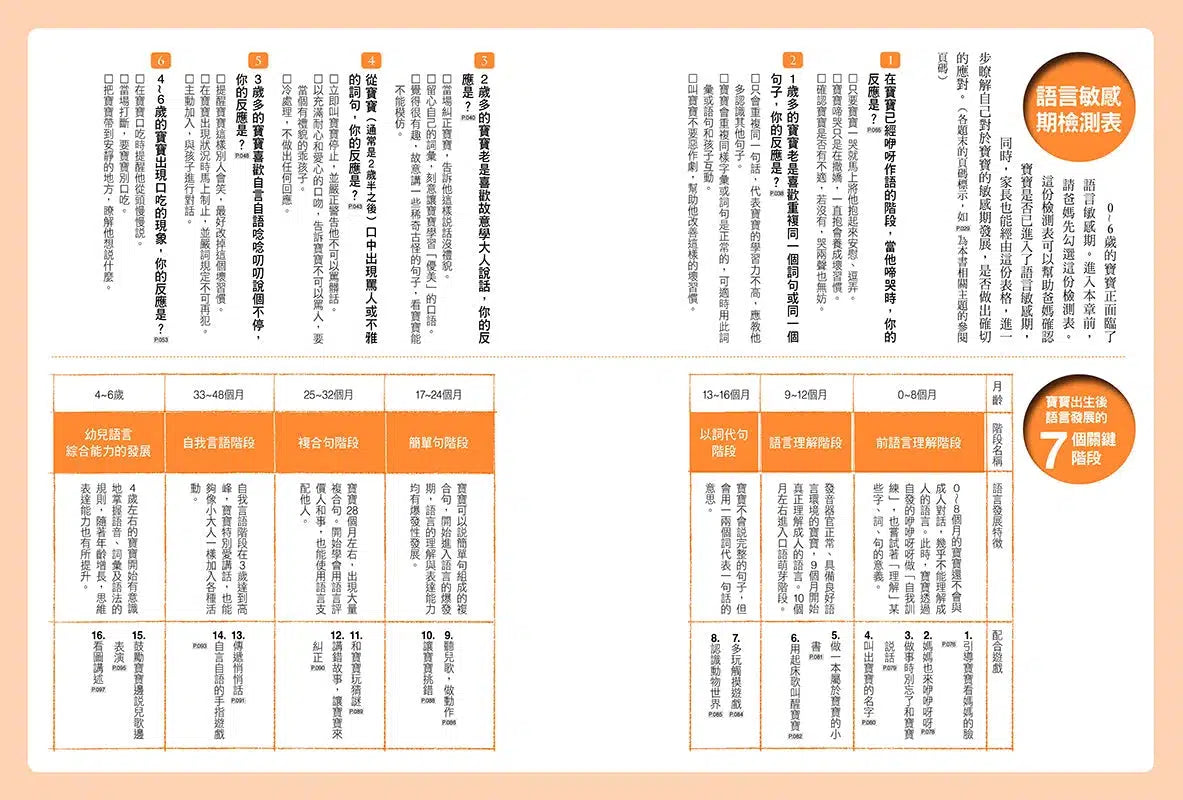 在家玩蒙特梭利:掌握0~6歲九大敏感期,48個感覺統合遊戲,全方位激發孩子潛能(三版)-非故事(成年): 親子教養 Parenting-買書書 BuyBookBook