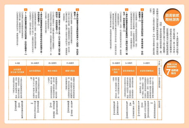 在家玩蒙特梭利:掌握0~6歲九大敏感期,48個感覺統合遊戲,全方位激發孩子潛能(三版)-非故事(成年): 親子教養 Parenting-買書書 BuyBookBook