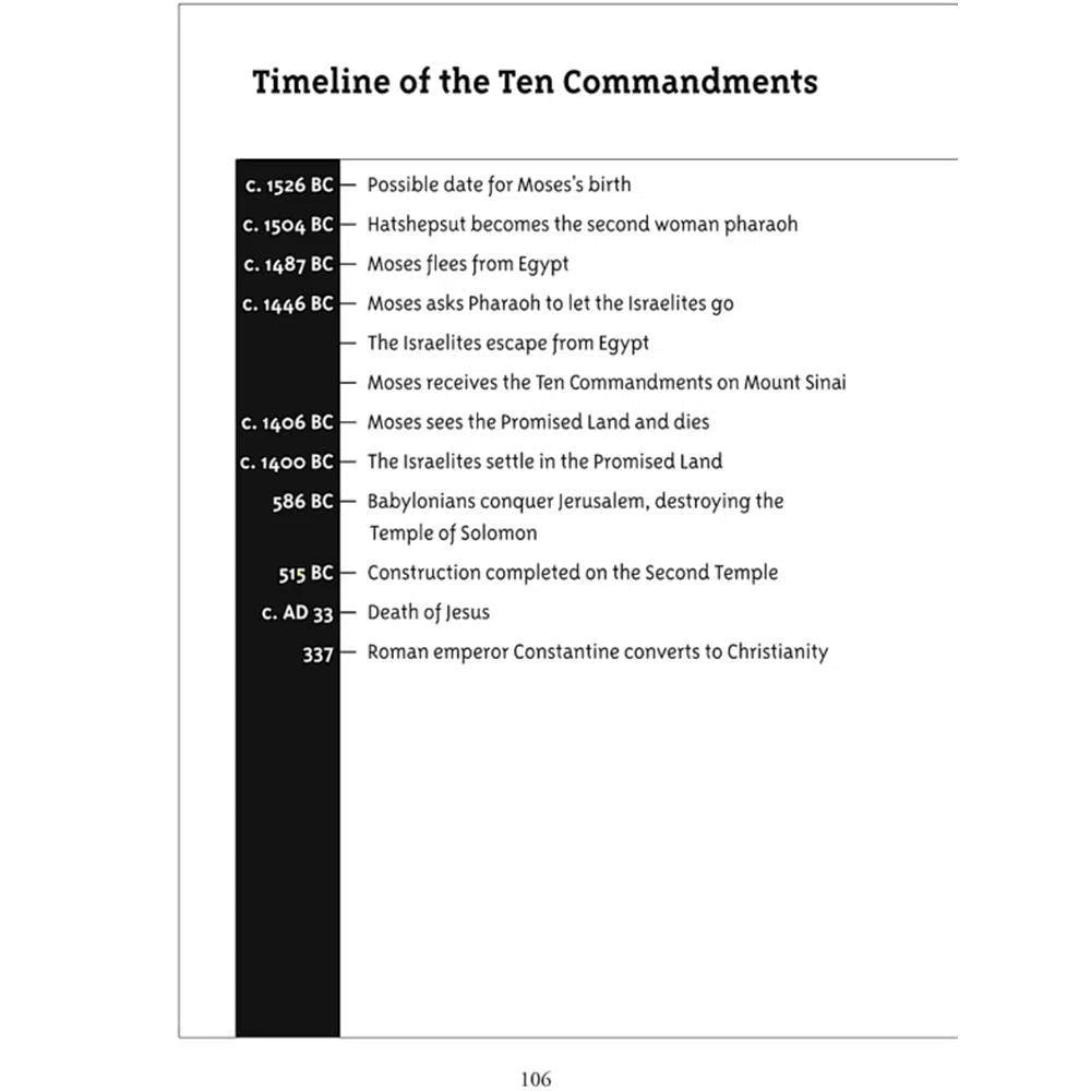 What Are the Ten Commandments? (Who | What | Where Series) PRHUS
