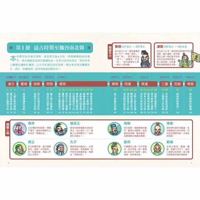 漫畫中國歷史關鍵時刻 #01 - 遠古時期至魏晉南北朝-非故事: 歷史戰爭 History & War-買書書 BuyBookBook