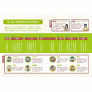 漫畫中國歷史關鍵時刻