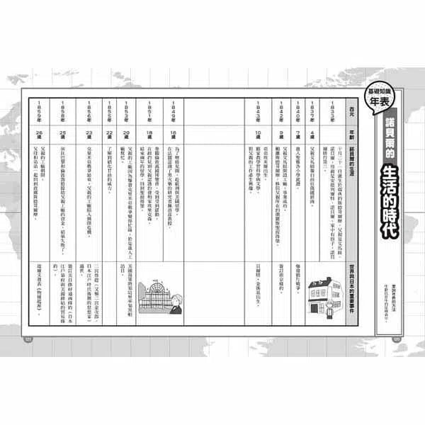 漫畫版世界偉人傳記 #06 - 和平！諾貝爾-非故事: 人物傳記 Biography-買書書 BuyBookBook