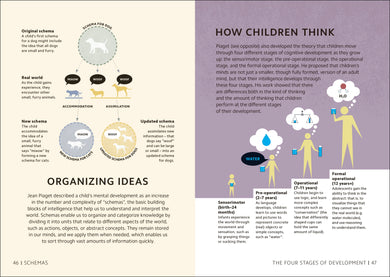Simply Psychology interior 4 (ISBN 9780241515679) [onix-asset:3a0899c1db6815907e85e5df29275b74b35ecca7cc63613f64da79a7e1b29aea]