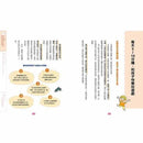 0~6 歲潛能開發親子遊戲書-非故事(成年): 親子教養 Parenting-買書書 BuyBookBook