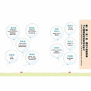 0~6 歲潛能開發親子遊戲書-非故事(成年): 親子教養 Parenting-買書書 BuyBookBook