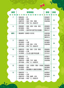 Teacher’s Choice 師之選幼稚園系列 - 幼兒學語文：識字、寫字、詞語學習及寫作訓練 (粵普QR code)-補充練習: 中國語文 Chinese-買書書 BuyBookBook