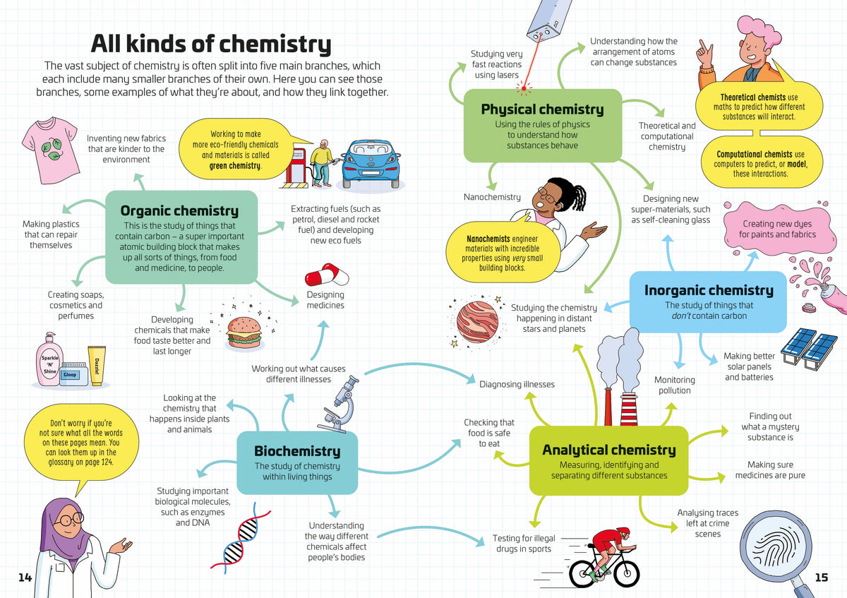 Chemistry for Beginners interior 1 (ISBN 9781803709185) [onix-asset:dcca7cbb6128b8ae645ecafa105c7ef2ed52dac608e3aaf49cb210aeb7b59347]