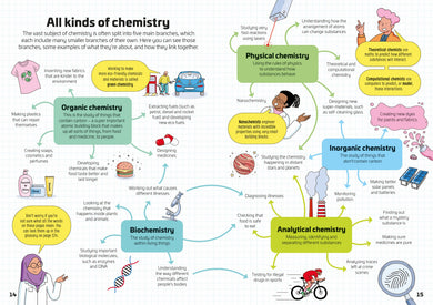 Chemistry for Beginners interior 1 (ISBN 9781803709185) [onix-asset:dcca7cbb6128b8ae645ecafa105c7ef2ed52dac608e3aaf49cb210aeb7b59347]