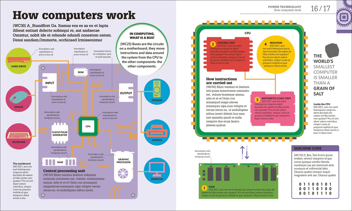 How Technology Works interior 1 (ISBN 9780241356289) [onix-asset:ae5f267164538c44885095952844070a9e8b86881c464be2c5ed75c0d586f6a5]