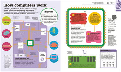 How Technology Works interior 1 (ISBN 9780241356289) [onix-asset:ae5f267164538c44885095952844070a9e8b86881c464be2c5ed75c0d586f6a5]