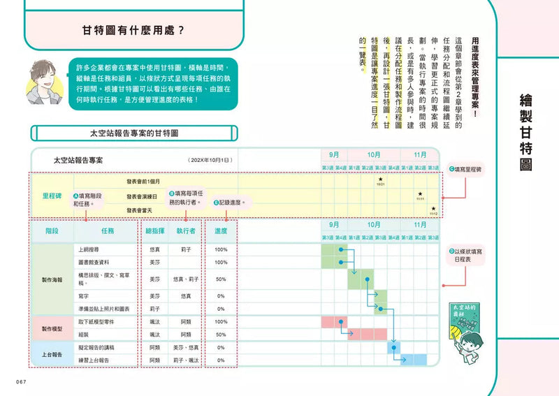 10歲開始學專案管理：培養中小學生設定目標、訂定計畫、達成任務、自我管理的能力！-非故事: 生涯規劃 Life Planning-買書書 BuyBookBook