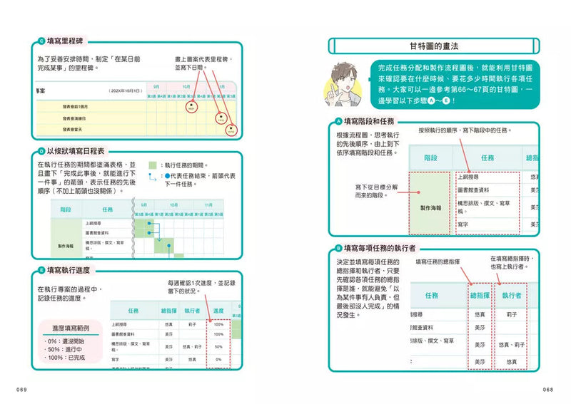 10歲開始學專案管理：培養中小學生設定目標、訂定計畫、達成任務、自我管理的能力！-非故事: 生涯規劃 Life Planning-買書書 BuyBookBook