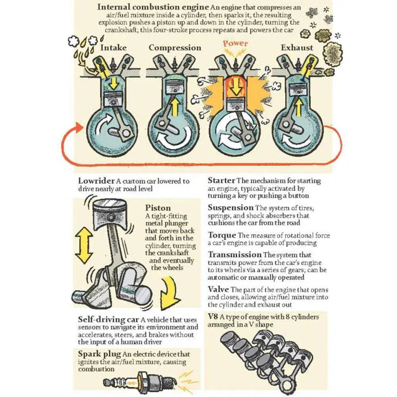 Science Comics: Cars: Engines That Move You First Second