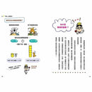 12歲之前一定要學