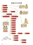 漫畫中華上下五千年（12）大唐盛世-非故事: 歷史戰爭 History & War-買書書 BuyBookBook