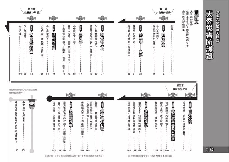 哆啦A夢知識大探索