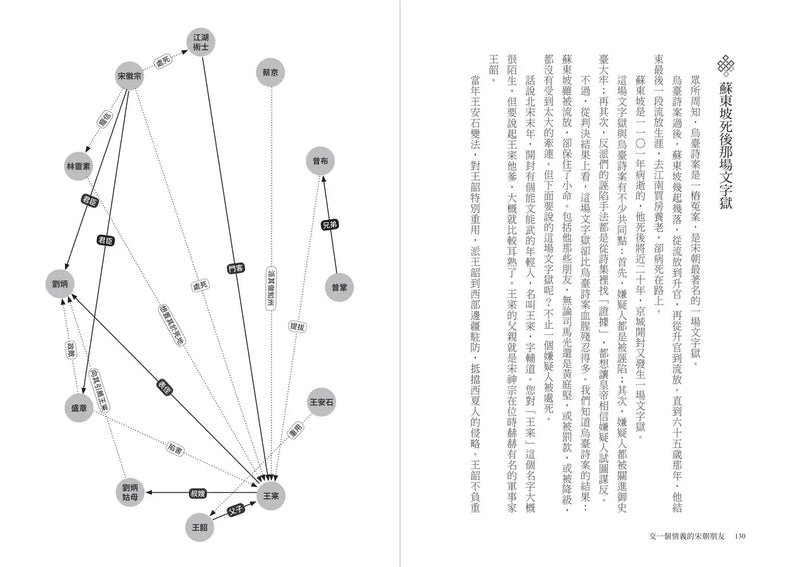 交一個情義的宋朝朋友