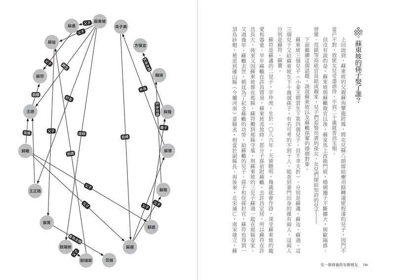 交一個情義的宋朝朋友