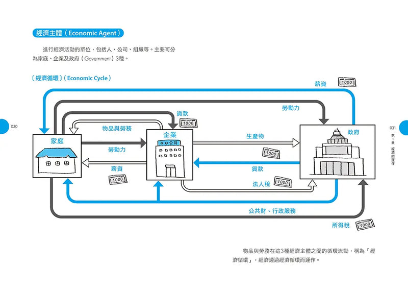 13歲就能懂的經濟學超圖解：零基礎也OK！129個經濟關鍵詞一看就懂-Children’s / Teenage: Other general interest-買書書 BuyBookBook