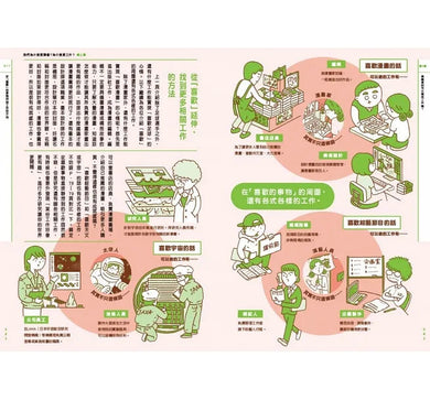 我們為什麼要讀書？為什麼要工作？認識世界與自己，啟動未來無限可能 (全套兩冊)-非故事: 生涯規劃 Life Planning-買書書 BuyBookBook