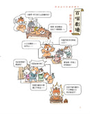 諸子百喵：戰國群英的幽默機智（喵系國學、諸子經典、爆笑漫畫，一邊擼貓，一邊學國學！如果諸子是一群貓……）-Children’s / Teenage fiction: Classic and traditional-買書書 BuyBookBook
