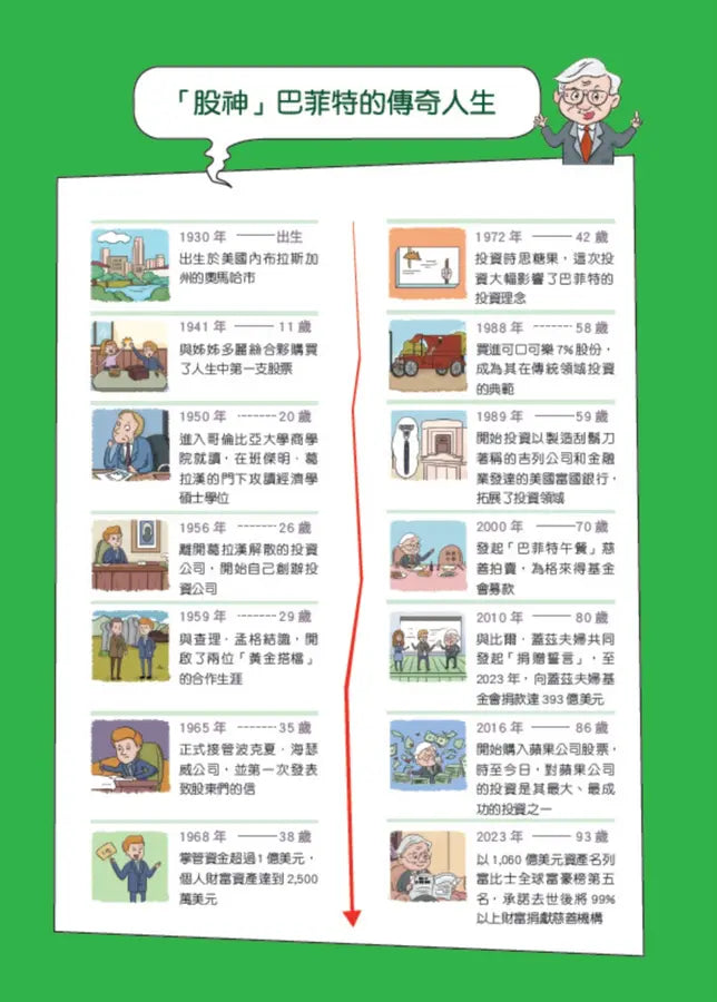 美國股神巴菲特爺爺的31個處世智慧：創造比繼承更珍貴，勇於承擔責任，把熱愛的事做到極致【漫畫好讀少年版】